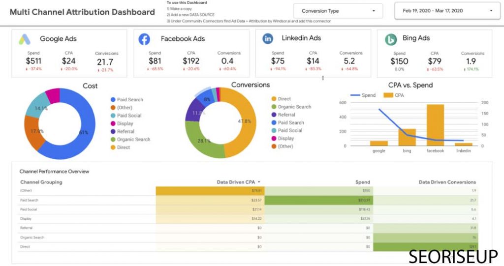 google data studio