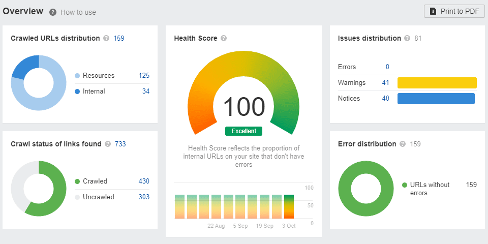 ahrefs site audit