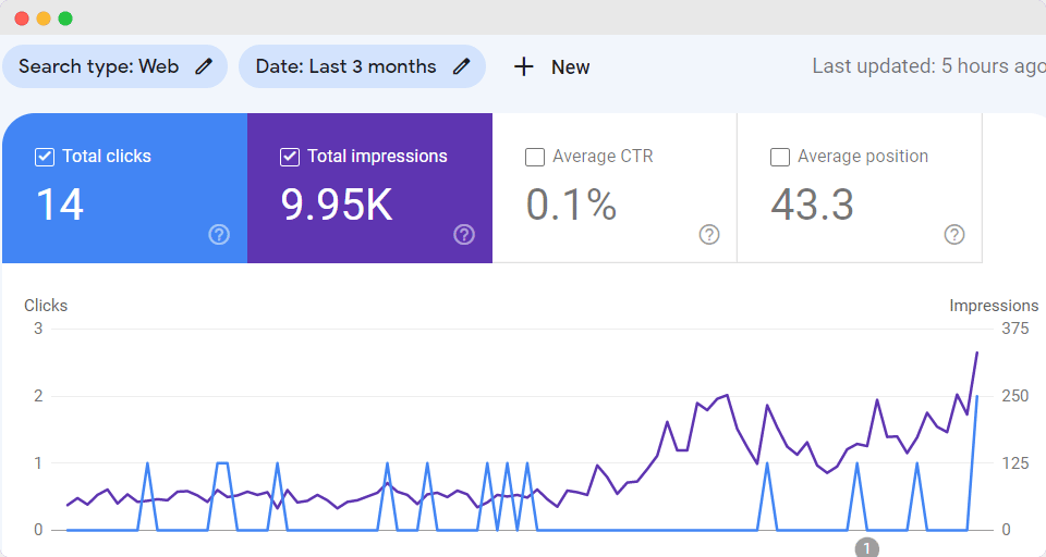 google search console