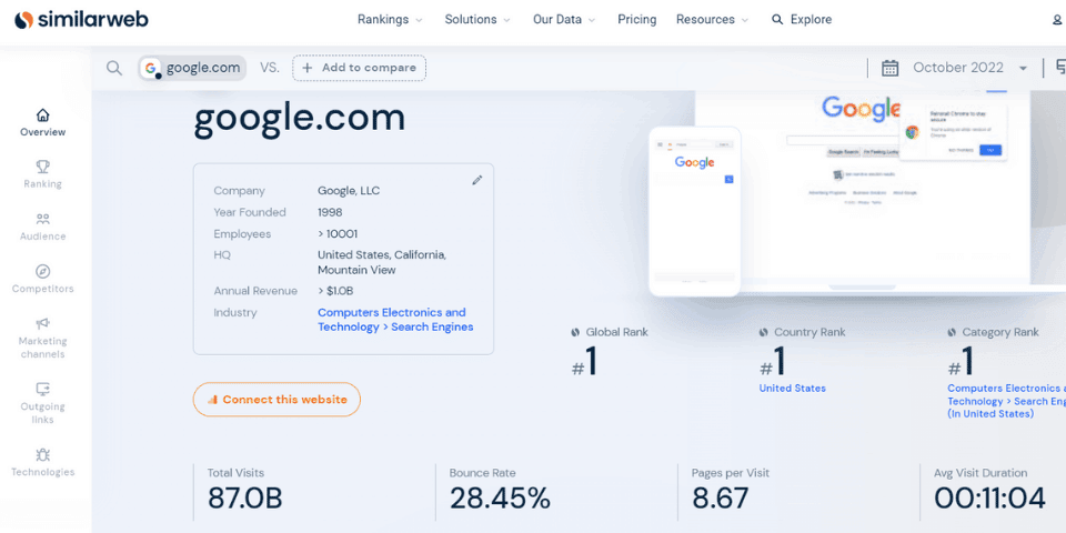 similarweb chrome