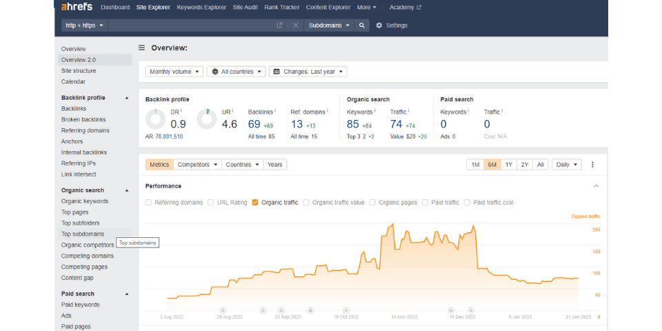 ahrefs keyword research